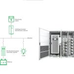 Hệ Thống Lưu Trữ Năng Lượng Công Nghiệp BESS EverExceed